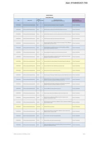 τροποποιητική του προγράμματος «Νεοφυής Επιχειρηματικότητα»