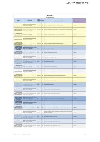 τροποποιητική του προγράμματος «Νεοφυής Επιχειρηματικότητα»