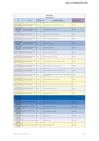 τροποποιητική του προγράμματος «Νεοφυής Επιχειρηματικότητα»