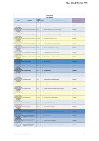 τροποποιητική του προγράμματος «Νεοφυής Επιχειρηματικότητα»