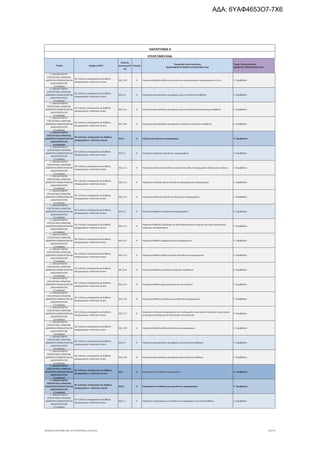 τροποποιητική του προγράμματος «Νεοφυής Επιχειρηματικότητα»