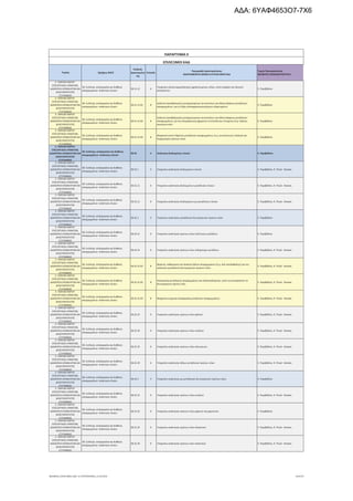 τροποποιητική του προγράμματος «Νεοφυής Επιχειρηματικότητα»