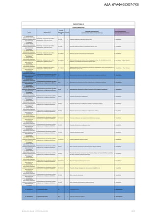 τροποποιητική του προγράμματος «Νεοφυής Επιχειρηματικότητα»