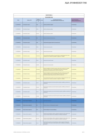 τροποποιητική του προγράμματος «Νεοφυής Επιχειρηματικότητα»