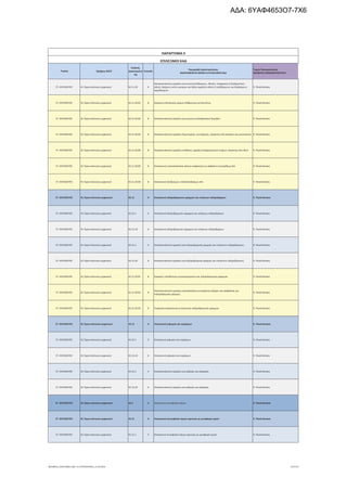 τροποποιητική του προγράμματος «Νεοφυής Επιχειρηματικότητα»