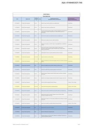 τροποποιητική του προγράμματος «Νεοφυής Επιχειρηματικότητα»