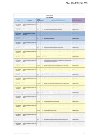 τροποποιητική του προγράμματος «Νεοφυής Επιχειρηματικότητα»