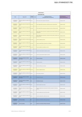 τροποποιητική του προγράμματος «Νεοφυής Επιχειρηματικότητα»