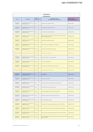 τροποποιητική του προγράμματος «Νεοφυής Επιχειρηματικότητα»