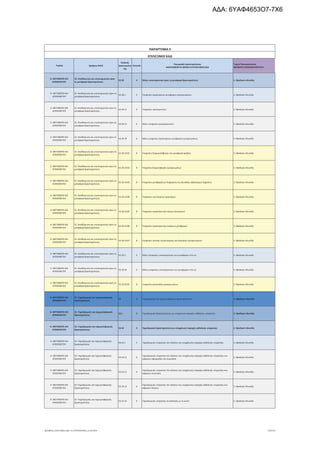 τροποποιητική του προγράμματος «Νεοφυής Επιχειρηματικότητα»