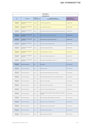 τροποποιητική του προγράμματος «Νεοφυής Επιχειρηματικότητα»