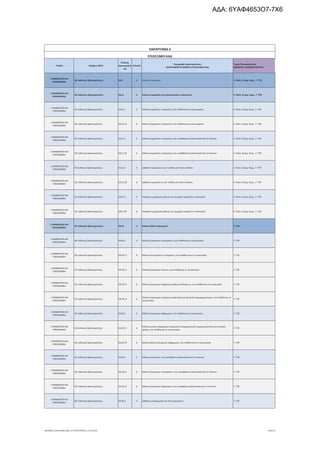 τροποποιητική του προγράμματος «Νεοφυής Επιχειρηματικότητα»