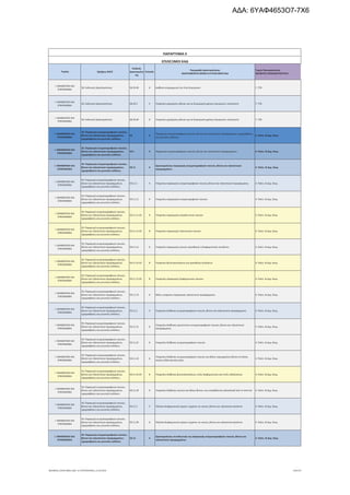 τροποποιητική του προγράμματος «Νεοφυής Επιχειρηματικότητα»