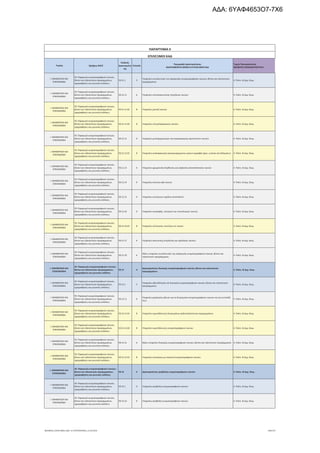 τροποποιητική του προγράμματος «Νεοφυής Επιχειρηματικότητα»