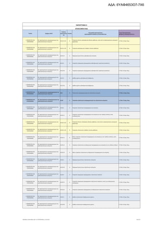 τροποποιητική του προγράμματος «Νεοφυής Επιχειρηματικότητα»