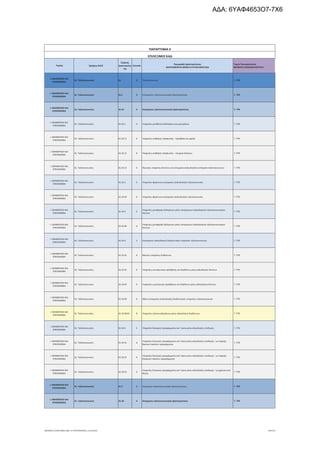 τροποποιητική του προγράμματος «Νεοφυής Επιχειρηματικότητα»