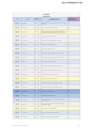 τροποποιητική του προγράμματος «Νεοφυής Επιχειρηματικότητα»