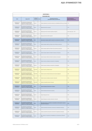 τροποποιητική του προγράμματος «Νεοφυής Επιχειρηματικότητα»