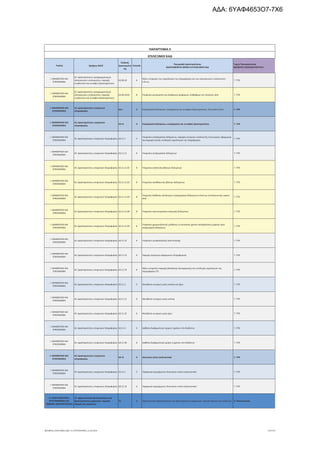 τροποποιητική του προγράμματος «Νεοφυής Επιχειρηματικότητα»