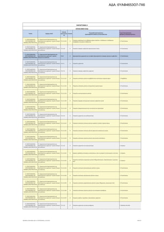 τροποποιητική του προγράμματος «Νεοφυής Επιχειρηματικότητα»