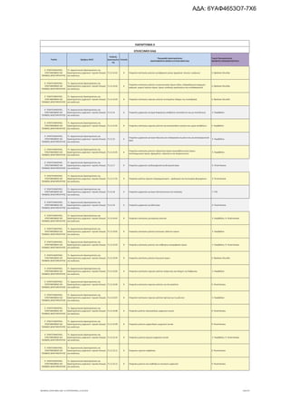 τροποποιητική του προγράμματος «Νεοφυής Επιχειρηματικότητα»