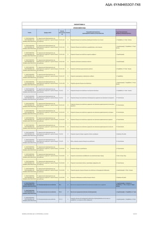 τροποποιητική του προγράμματος «Νεοφυής Επιχειρηματικότητα»