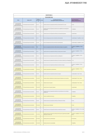 τροποποιητική του προγράμματος «Νεοφυής Επιχειρηματικότητα»