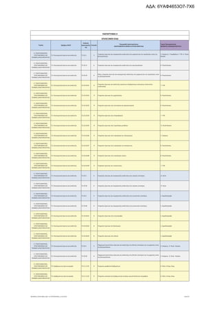 τροποποιητική του προγράμματος «Νεοφυής Επιχειρηματικότητα»