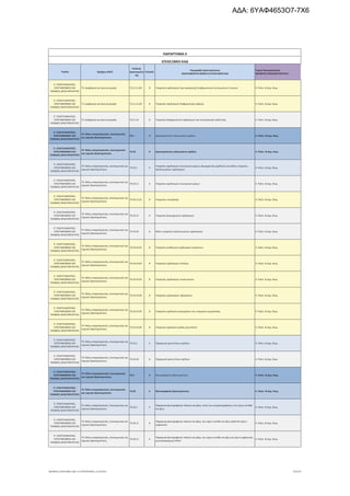 τροποποιητική του προγράμματος «Νεοφυής Επιχειρηματικότητα»