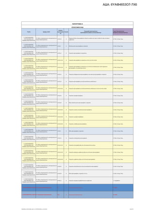 τροποποιητική του προγράμματος «Νεοφυής Επιχειρηματικότητα»