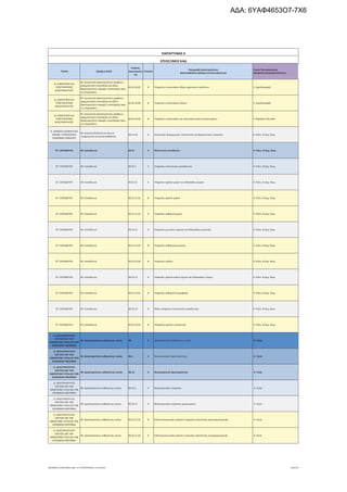 τροποποιητική του προγράμματος «Νεοφυής Επιχειρηματικότητα»