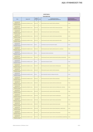 τροποποιητική του προγράμματος «Νεοφυής Επιχειρηματικότητα»