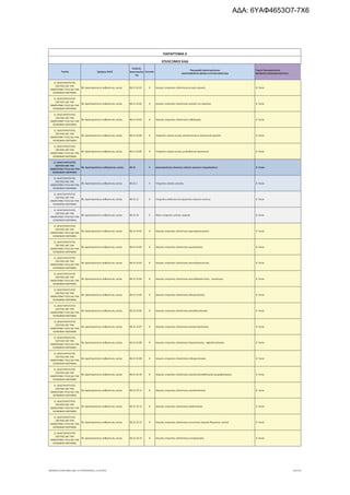 τροποποιητική του προγράμματος «Νεοφυής Επιχειρηματικότητα»