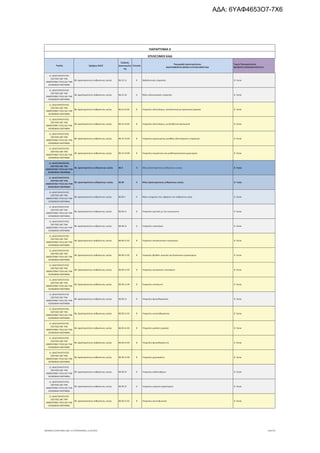 τροποποιητική του προγράμματος «Νεοφυής Επιχειρηματικότητα»