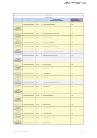 τροποποιητική του προγράμματος «Νεοφυής Επιχειρηματικότητα»