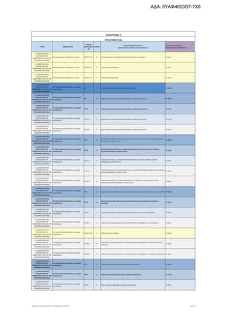 τροποποιητική του προγράμματος «Νεοφυής Επιχειρηματικότητα»