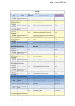 τροποποιητική του προγράμματος «Νεοφυής Επιχειρηματικότητα»