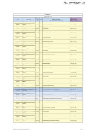 τροποποιητική του προγράμματος «Νεοφυής Επιχειρηματικότητα»