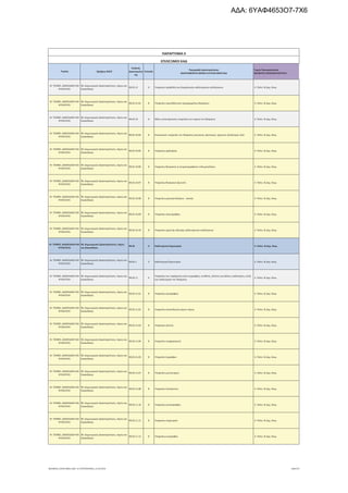 τροποποιητική του προγράμματος «Νεοφυής Επιχειρηματικότητα»