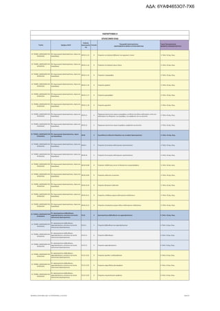 τροποποιητική του προγράμματος «Νεοφυής Επιχειρηματικότητα»