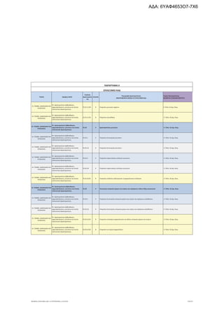 τροποποιητική του προγράμματος «Νεοφυής Επιχειρηματικότητα»