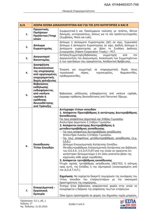 τροποποιητική του προγράμματος «Νεοφυής Επιχειρηματικότητα»