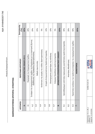 τροποποιητική του προγράμματος «Νεοφυής Επιχειρηματικότητα»