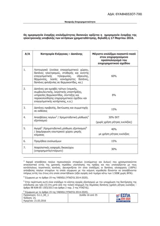 Νεοφυής Επιχειρηματικότητα
Πρόσκληση: Ο.Ι.1_ΚΕ_1
Έκδοση: 2η
Ημερ/νια: 21.03.2016
Σελίδα 16 από 35
Ως ημερομηνία έναρξης επιλεξιμότητας δαπανών ορίζεται η ημερομηνία έναρξης της
ηλεκτρονικής υποβολής των αιτήσεων χρηματοδότησης, δηλαδή η 17 Μαρτίου 2016.
Α/Α Κατηγορία Ενέργειας – Δαπάνης Μέγιστο επιλέξιμο ποσοστό-ποσό
στον επιχορηγούμενο
προϋπολογισμό του
επιχειρηματικού σχεδίου
1. Λειτουργικά (ενοίκια επαγγελματικού χώρου,
δαπάνες ηλεκτρισμού, σταθερής και κινητής
επαγγελματικής τηλεφωνίας, ύδρευσης,
θέρμανσης, λοιπές κοινόχρηστες δαπάνες,
δαπάνες φιλοξενίας σε θερμοκοιτίδες, κα.)
60%
2. Δαπάνες για αμοιβές τρίτων (νομικής,
συμβουλευτικής, λογιστικής υποστήριξης,
υπηρεσίες θερμοκοιτίδας, σύνταξης και
παρακολούθησης επιχειρηματικού σχεδίου και
επαγγελματικής κατάρτισης, κ.α.)
8%
3. Δαπάνες προβολής, δικτύωσης και συμμετοχής
σε εκθέσεις
15%
4. Αποσβέσεις παγίων3
/ Χρηματοδοτική μίσθωση4
εξοπλισμού
30% ΕΚΤ
(χωρίς χρήση ρήτρας ευελιξίας)
5. Αγορά5
/Χρηματοδοτική μίσθωση εξοπλισμού6
/ Διαμόρφωση εσωτερικού χώρου μικρής
κλίμακας
40%
με χρήση ρήτρας ευελιξίας
6. Προμήθεια αναλωσίμων 15%
7. Ασφαλιστικές εισφορές δικαιούχου
(επιχειρηματία/εταίρωνν)
30%
3
Αφορά αποσβέσεις παγίων περιουσιακών στοιχείων (ενσώματων και άυλων) που χρησιμοποιούνται
αποκλειστικά εντός της χρονικής περιόδου υλοποίησης της πράξης και που υπολογίζονται με τους
κατάλληλους λογιστικούς κανόνες. Διευκρινίζεται ότι είναι επιλέξιμες οι δαπάνες ολοσχερούς (100%)
απόσβεσης παγίων στοιχείων τα οποία σύμφωνα με την κείμενη νομοθεσία δύνανται να αποσβένονται
πλήρως εντός του έτους στο οποίο αποκτήθηκαν (αξία αγοράς ανά τεμάχιο κάτω των 1.500€ χωρίς ΦΠΑ).
4
Σύμφωνα με το άρθρο 19 της ΥΑΕΚΕΔ (ΥΠΑΣΥΔ 2014-2020).
5
Στην περίπτωση αυτή είναι επιλέξιμο το κόστος αγοράς εξοπλισμού με την υποχρέωση της διατήρησης της
επένδυσης για τρία (3) έτη μετά από την τελική πληρωμή της δημόσιας δαπάνης (χρήση ρήτρας ευελιξίας -
άρθρο 98 ΚΑΝ ΕΕ 1303/2013 και άρθρο 2 παρ. 3 της ΥΠΑΣΥΔ).
6
Σύμφωνα με το άρθρο 19 της ΥΑΕΚΕΔ (ΥΠΑΣΥΔ 2014-2020).
ΑΔΑ: 6ΥΑΦ4653Ο7-7Χ6
 