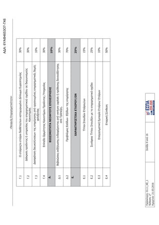 τροποποιητική του προγράμματος «Νεοφυής Επιχειρηματικότητα»