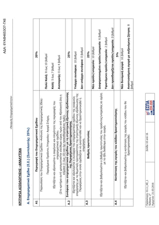 τροποποιητική του προγράμματος «Νεοφυής Επιχειρηματικότητα»