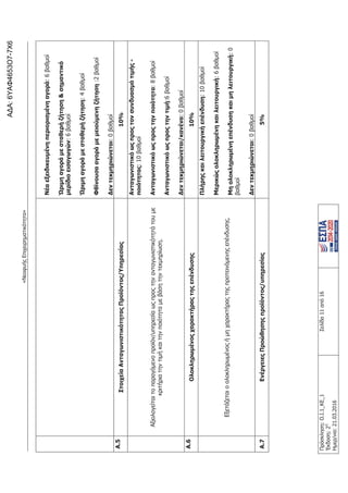 τροποποιητική του προγράμματος «Νεοφυής Επιχειρηματικότητα»