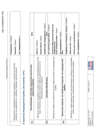 τροποποιητική του προγράμματος «Νεοφυής Επιχειρηματικότητα»