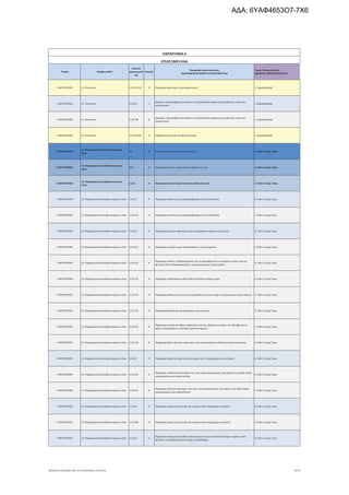 Τομέας 2ψήφιος NACE
Κωδικός
Δραστηριότη
τας
Επίπεδο
Περιγραφή Δραστηριότητας
ΑΝΑΓΡΑΦΟΝΤΑΙ ΜΟΝΟ ΟΙ ΕΠΙΛΕΞΙΜΟΙ ΚΑΔ
Τομείς Προτεραιότητας
ΝΕΟΦΥΗΣ ΕΠΙΧΕΙΜΑΤΙΚΟΤΗΤΑ
ΠΑΡΑΡΤΗΜΑ ΙΙ
ΕΠΙΛΕΞΙΜΟΙ ΚΑΔ
Γ. ΜΕΤΑΠΟΙΗΣΗ 11. Ποτοποιία 11.07.19.01 8 Παραγωγή αεριούχων ή μη αναψυκτικών 1. Αγροδιατροφή
Γ. ΜΕΤΑΠΟΙΗΣΗ 11. Ποτοποιία 11.07.9 5
Εργασίες υπεργολαβίας στο πλαίσιο της διαδικασίας παραγωγής μεταλλικών νερών και
αναψυκτικών
1. Αγροδιατροφή
Γ. ΜΕΤΑΠΟΙΗΣΗ 11. Ποτοποιία 11.07.99 6
Εργασίες υπεργολαβίας στο πλαίσιο της διαδικασίας παραγωγής μεταλλικών νερών και
αναψυκτικών
1. Αγροδιατροφή
Γ. ΜΕΤΑΠΟΙΗΣΗ 11. Ποτοποιία 11.07.99.01 8 Εμφιάλωση φυσικών μεταλλικών νερών 1. Αγροδιατροφή
Γ. ΜΕΤΑΠΟΙΗΣΗ
13. Παραγωγή κλωστοϋφαντουργικών
υλών
13 2 Παραγωγή κλωστοϋφαντουργικών υλών 4. Πολιτ. & Δημ. Βιομ.
Γ. ΜΕΤΑΠΟΙΗΣΗ
13. Παραγωγή κλωστοϋφαντουργικών
υλών
13.1 3 Προπαρασκευή και νηματοποίηση υφαντικών ινών 4. Πολιτ. & Δημ. Βιομ.
Γ. ΜΕΤΑΠΟΙΗΣΗ
13. Παραγωγή κλωστοϋφαντουργικών
υλών
13.10 4 Προπαρασκευή και νηματοποίηση υφαντικών ινών 4. Πολιτ. & Δημ. Βιομ.
Γ. ΜΕΤΑΠΟΙΗΣΗ 13. Παραγωγή κλωστοϋφαντουργικών υλών 13.10.1 5 Παραγωγή εριολίπους (συμπεριλαμβανομένης της λανολίνης) 4. Πολιτ. & Δημ. Βιομ.
Γ. ΜΕΤΑΠΟΙΗΣΗ 13. Παραγωγή κλωστοϋφαντουργικών υλών 13.10.10 6 Παραγωγή εριολίπους (συμπεριλαμβανομένης της λανολίνης) 4. Πολιτ. & Δημ. Βιομ.
Γ. ΜΕΤΑΠΟΙΗΣΗ 13. Παραγωγή κλωστοϋφαντουργικών υλών 13.10.2 5 Παραγωγή φυσικών υφαντικών ινών, προπαρασκευασμένων για κλώση 4. Πολιτ. & Δημ. Βιομ.
Γ. ΜΕΤΑΠΟΙΗΣΗ 13. Παραγωγή κλωστοϋφαντουργικών υλών 13.10.21 6 Παραγωγή μεταξιού ωμού (ακατέργαστου), όχι στριμμένου 4. Πολιτ. & Δημ. Βιομ.
Γ. ΜΕΤΑΠΟΙΗΣΗ 13. Παραγωγή κλωστοϋφαντουργικών υλών 13.10.22 6
Παραγωγή μαλλιού, επεξεργασμένου για την απομάκρυνση των λιπαρών ουσιών και των
φυτικών υλών (απανθρακωμένου), μη λαναρισμένου ή χτενισμένου
4. Πολιτ. & Δημ. Βιομ.
Γ. ΜΕΤΑΠΟΙΗΣΗ 13. Παραγωγή κλωστοϋφαντουργικών υλών 13.10.23 6 Παραγωγή υπολειμμάτων από μαλλί ή λεπτόινες ζωικές τρίχες 4. Πολιτ. & Δημ. Βιομ.
Γ. ΜΕΤΑΠΟΙΗΣΗ 13. Παραγωγή κλωστοϋφαντουργικών υλών 13.10.24 6 Παραγωγή μαλλιού και λεπτόινων ή χονδρόινων ζωικών τριχών, λαναρισμένων ή χτενισμένων 4. Πολιτ. & Δημ. Βιομ.
Γ. ΜΕΤΑΠΟΙΗΣΗ 13. Παραγωγή κλωστοϋφαντουργικών υλών 13.10.25 6 Παραγωγή βαμβακιού, λαναρισμένου ή χτενισμένου 4. Πολιτ. & Δημ. Βιομ.
Γ. ΜΕΤΑΠΟΙΗΣΗ 13. Παραγωγή κλωστοϋφαντουργικών υλών 13.10.26 6
Παραγωγή γιούτας και άλλων υφαντικών ινών (με εξαίρεση το λινάρι, την κάνναβη και το
ραμί), κατεργασμένων, αλλά όχι νηματοποιημένων
4. Πολιτ. & Δημ. Βιομ.
Γ. ΜΕΤΑΠΟΙΗΣΗ 13. Παραγωγή κλωστοϋφαντουργικών υλών 13.10.29 6 Παραγωγή άλλων φυτικών υφαντικών ινών, κατεργασμένων αλλά όχι νηματοποιημένων 4. Πολιτ. & Δημ. Βιομ.
Γ. ΜΕΤΑΠΟΙΗΣΗ 13. Παραγωγή κλωστοϋφαντουργικών υλών 13.10.3 5 Παραγωγή τεχνητών υφαντικών ασυνεχών ινών, επεξεργασμένων για κλώση 4. Πολιτ. & Δημ. Βιομ.
Γ. ΜΕΤΑΠΟΙΗΣΗ 13. Παραγωγή κλωστοϋφαντουργικών υλών 13.10.31 6
Παραγωγή συνθετικών ασυνεχών ινών, που είναι λαναρισμένες, χτενισμένες ή με άλλο τρόπο
κατεργασμένες για νηματοποίηση
4. Πολιτ. & Δημ. Βιομ.
Γ. ΜΕΤΑΠΟΙΗΣΗ 13. Παραγωγή κλωστοϋφαντουργικών υλών 13.10.32 6
Παραγωγή τεχνητών ασυνεχών ινών, που είναι λαναρισμένες, χτενισμένες ή με άλλο τρόπο
κατεργασμένες για νηματοποίηση
4. Πολιτ. & Δημ. Βιομ.
Γ. ΜΕΤΑΠΟΙΗΣΗ 13. Παραγωγή κλωστοϋφαντουργικών υλών 13.10.4 5 Παραγωγή νημάτων από μετάξι και νημάτων από απορρίμματα μεταξιού 4. Πολιτ. & Δημ. Βιομ.
Γ. ΜΕΤΑΠΟΙΗΣΗ 13. Παραγωγή κλωστοϋφαντουργικών υλών 13.10.40 6 Παραγωγή νημάτων από μετάξι και νημάτων από απορρίμματα μεταξιού 4. Πολιτ. & Δημ. Βιομ.
Γ. ΜΕΤΑΠΟΙΗΣΗ 13. Παραγωγή κλωστοϋφαντουργικών υλών 13.10.5 5
Παραγωγή νημάτων από μαλλί συσκευασμένων ή μη για λιανική πώληση· νημάτων από
λεπτόινες ή χονδρόινες ζωικές τρίχες ή αλογότριχες
4. Πολιτ. & Δημ. Βιομ.
ΝΕΟΦΥΗΣ_ΕΠΙΛΕΞΙΜΟΙ_ΚΑΔ 1η ΤΡΟΠΟΠΟΙΗΣΗ_21.03.2016 8/170
ΑΔΑ: 6ΥΑΦ4653Ο7-7Χ6
 
