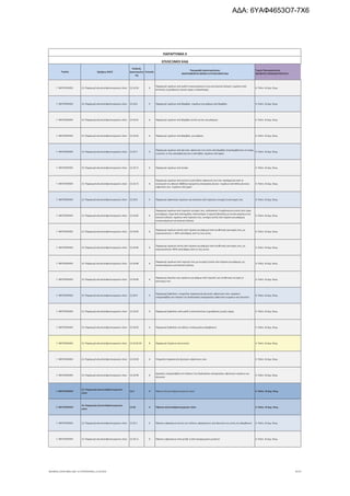 Τομέας 2ψήφιος NACE
Κωδικός
Δραστηριότη
τας
Επίπεδο
Περιγραφή Δραστηριότητας
ΑΝΑΓΡΑΦΟΝΤΑΙ ΜΟΝΟ ΟΙ ΕΠΙΛΕΞΙΜΟΙ ΚΑΔ
Τομείς Προτεραιότητας
ΝΕΟΦΥΗΣ ΕΠΙΧΕΙΜΑΤΙΚΟΤΗΤΑ
ΠΑΡΑΡΤΗΜΑ ΙΙ
ΕΠΙΛΕΞΙΜΟΙ ΚΑΔ
Γ. ΜΕΤΑΠΟΙΗΣΗ 13. Παραγωγή κλωστοϋφαντουργικών υλών 13.10.50 6
Παραγωγή νημάτων από μαλλί συσκευασμένων ή μη για λιανική πώληση· νημάτων από
λεπτόινες ή χονδρόινες ζωικές τρίχες ή αλογότριχες
4. Πολιτ. & Δημ. Βιομ.
Γ. ΜΕΤΑΠΟΙΗΣΗ 13. Παραγωγή κλωστοϋφαντουργικών υλών 13.10.6 5 Παραγωγή νημάτων από βαμβάκι· νημάτων για ράψιμο από βαμβάκι 4. Πολιτ. & Δημ. Βιομ.
Γ. ΜΕΤΑΠΟΙΗΣΗ 13. Παραγωγή κλωστοϋφαντουργικών υλών 13.10.61 6 Παραγωγή νημάτων από βαμβάκι (εκτός αυτών για ράψιμο) 4. Πολιτ. & Δημ. Βιομ.
Γ. ΜΕΤΑΠΟΙΗΣΗ 13. Παραγωγή κλωστοϋφαντουργικών υλών 13.10.62 6 Παραγωγή νημάτων από βαμβάκι, για ράψιμο 4. Πολιτ. & Δημ. Βιομ.
Γ. ΜΕΤΑΠΟΙΗΣΗ 13. Παραγωγή κλωστοϋφαντουργικών υλών 13.10.7 5
Παραγωγή νημάτων από φυτικές υφαντικές ίνες εκτός από βαμβάκι (περιλαμβάνεται το λινάρι,
η γιούτα, οι ίνες κοκκοφοίνικα και η κάνναβη)· νημάτων από χαρτί
4. Πολιτ. & Δημ. Βιομ.
Γ. ΜΕΤΑΠΟΙΗΣΗ 13. Παραγωγή κλωστοϋφαντουργικών υλών 13.10.71 6 Παραγωγή νημάτων από λινάρι 4. Πολιτ. & Δημ. Βιομ.
Γ. ΜΕΤΑΠΟΙΗΣΗ 13. Παραγωγή κλωστοϋφαντουργικών υλών 13.10.72 6
Παραγωγή νημάτων από γιούτα ή από άλλες υφαντικές ίνες που προέρχονται από το
εσωτερικό του φλοιού (βίβλος) ορισμένης κατηγορίας φυτών· νημάτων από άλλες φυτικές
υφαντικές ίνες· νημάτων από χαρτί
4. Πολιτ. & Δημ. Βιομ.
Γ. ΜΕΤΑΠΟΙΗΣΗ 13. Παραγωγή κλωστοϋφαντουργικών υλών 13.10.8 5 Παραγωγή υφαντικών νημάτων και κλωστών από τεχνητές συνεχείς ή ασυνεχείς ίνες 4. Πολιτ. & Δημ. Βιομ.
Γ. ΜΕΤΑΠΟΙΗΣΗ 13. Παραγωγή κλωστοϋφαντουργικών υλών 13.10.81 6
Παραγωγή νημάτων από τεχνητές συνεχείς ίνες, πολλαπλών ή κορδονωτών (εκτός από νήμα
για ράψιμο, νήμα από πολυαμίδια, πολυεστέρες ή τεχνητή βισκόζη) μη συσκευασμένων για
λιανική πώληση· νημάτων από τεχνητές ίνες, συνεχών (εκτός από νήματα για ράψιμο),
συσκευασμένων για λιανική πώληση
4. Πολιτ. & Δημ. Βιομ.
Γ. ΜΕΤΑΠΟΙΗΣΗ 13. Παραγωγή κλωστοϋφαντουργικών υλών 13.10.82 6
Παραγωγή νημάτων (εκτός από νήματα για ράψιμο) από συνθετικές ασυνεχείς ίνες, με
περιεκτικότητα >= 85% κατά βάρος από τις ίνες αυτές
4. Πολιτ. & Δημ. Βιομ.
Γ. ΜΕΤΑΠΟΙΗΣΗ 13. Παραγωγή κλωστοϋφαντουργικών υλών 13.10.83 6
Παραγωγή νημάτων (εκτός από νήματα για ράψιμο) από συνθετικές ασυνεχείς ίνες, με
περιεκτικότητα <85% κατά βάρος από τις ίνες αυτές
4. Πολιτ. & Δημ. Βιομ.
Γ. ΜΕΤΑΠΟΙΗΣΗ 13. Παραγωγή κλωστοϋφαντουργικών υλών 13.10.84 6
Παραγωγή νημάτων από τεχνητές ίνες μη συνεχείς (εκτός από νήματα για ράψιμο), μη
συσκευασμένων για λιανική πώληση
4. Πολιτ. & Δημ. Βιομ.
Γ. ΜΕΤΑΠΟΙΗΣΗ 13. Παραγωγή κλωστοϋφαντουργικών υλών 13.10.85 6
Παραγωγή κλωστών και νημάτων για ράψιμο από τεχνητές και συνθετικές συνεχείς ή
ασυνεχείς ίνες
4. Πολιτ. & Δημ. Βιομ.
Γ. ΜΕΤΑΠΟΙΗΣΗ 13. Παραγωγή κλωστοϋφαντουργικών υλών 13.10.9 5
Παραγωγή ξεφτιδιών· υπηρεσίες παρασκευής φυσικών υφαντικών ινών· εργασίες
υπεργολαβίας στο πλαίσιο της διαδικασίας κατεργασίας υφαντικών νημάτων και κλωστών
4. Πολιτ. & Δημ. Βιομ.
Γ. ΜΕΤΑΠΟΙΗΣΗ 13. Παραγωγή κλωστοϋφαντουργικών υλών 13.10.91 6 Παραγωγή ξεφτιδιών από μαλλί ή από λεπτόινες ή χονδρόινες ζωικές τρίχες 4. Πολιτ. & Δημ. Βιομ.
Γ. ΜΕΤΑΠΟΙΗΣΗ 13. Παραγωγή κλωστοϋφαντουργικών υλών 13.10.92 6 Παραγωγή ξεφτιδιών και άλλων υπολειμμάτων βαμβακιού 4. Πολιτ. & Δημ. Βιομ.
Γ. ΜΕΤΑΠΟΙΗΣΗ 13. Παραγωγή κλωστοϋφαντουργικών υλών 13.10.92.01 8 Παραγωγή τιλμάτων (στουπιών) 4. Πολιτ. & Δημ. Βιομ.
Γ. ΜΕΤΑΠΟΙΗΣΗ 13. Παραγωγή κλωστοϋφαντουργικών υλών 13.10.93 6 Υπηρεσίες παρασκευής φυσικών υφαντικών ινών 4. Πολιτ. & Δημ. Βιομ.
Γ. ΜΕΤΑΠΟΙΗΣΗ 13. Παραγωγή κλωστοϋφαντουργικών υλών 13.10.99 6
Εργασίες υπεργολαβίας στο πλαίσιο της διαδικασίας κατεργασίας υφαντικών νημάτων και
κλωστών
4. Πολιτ. & Δημ. Βιομ.
Γ. ΜΕΤΑΠΟΙΗΣΗ
13. Παραγωγή κλωστοϋφαντουργικών
υλών
13.2 3 Ύφανση κλωστοϋφαντουργικών υλών 4. Πολιτ. & Δημ. Βιομ.
Γ. ΜΕΤΑΠΟΙΗΣΗ
13. Παραγωγή κλωστοϋφαντουργικών
υλών
13.20 4 Ύφανση κλωστοϋφαντουργικών υλών 4. Πολιτ. & Δημ. Βιομ.
Γ. ΜΕΤΑΠΟΙΗΣΗ 13. Παραγωγή κλωστοϋφαντουργικών υλών 13.20.1 5 Ύφανση υφασμάτων (εκτός των ειδικών υφασμάτων), από φυσικές ίνες εκτός του βαμβακιού 4. Πολιτ. & Δημ. Βιομ.
Γ. ΜΕΤΑΠΟΙΗΣΗ 13. Παραγωγή κλωστοϋφαντουργικών υλών 13.20.11 6 Ύφανση υφασμάτων από μετάξι ή από απορρίμματα μεταξιού 4. Πολιτ. & Δημ. Βιομ.
ΝΕΟΦΥΗΣ_ΕΠΙΛΕΞΙΜΟΙ_ΚΑΔ 1η ΤΡΟΠΟΠΟΙΗΣΗ_21.03.2016 9/170
ΑΔΑ: 6ΥΑΦ4653Ο7-7Χ6
 